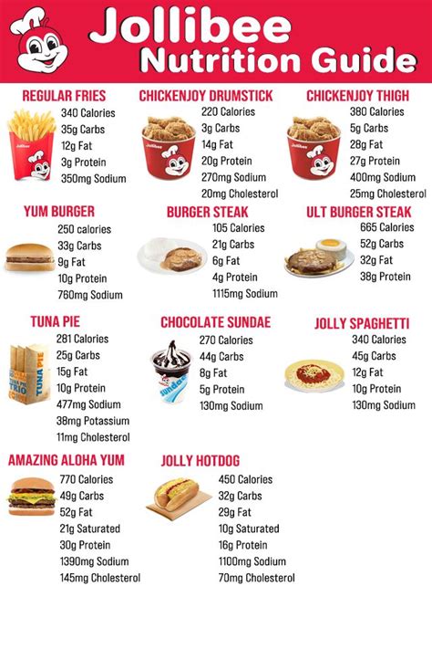 burger steak jollibee calories|Calories in Jollibee 2 Pcs Burgersteak with Rice and Nutrition Facts.